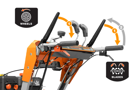 Нажатие 2-х рукояток приводит к их взаимной блокировке. Это позволяет управлять снегоуборщиком даже одной рукой, в том числе изменять направление выброса снега без остановки работы.